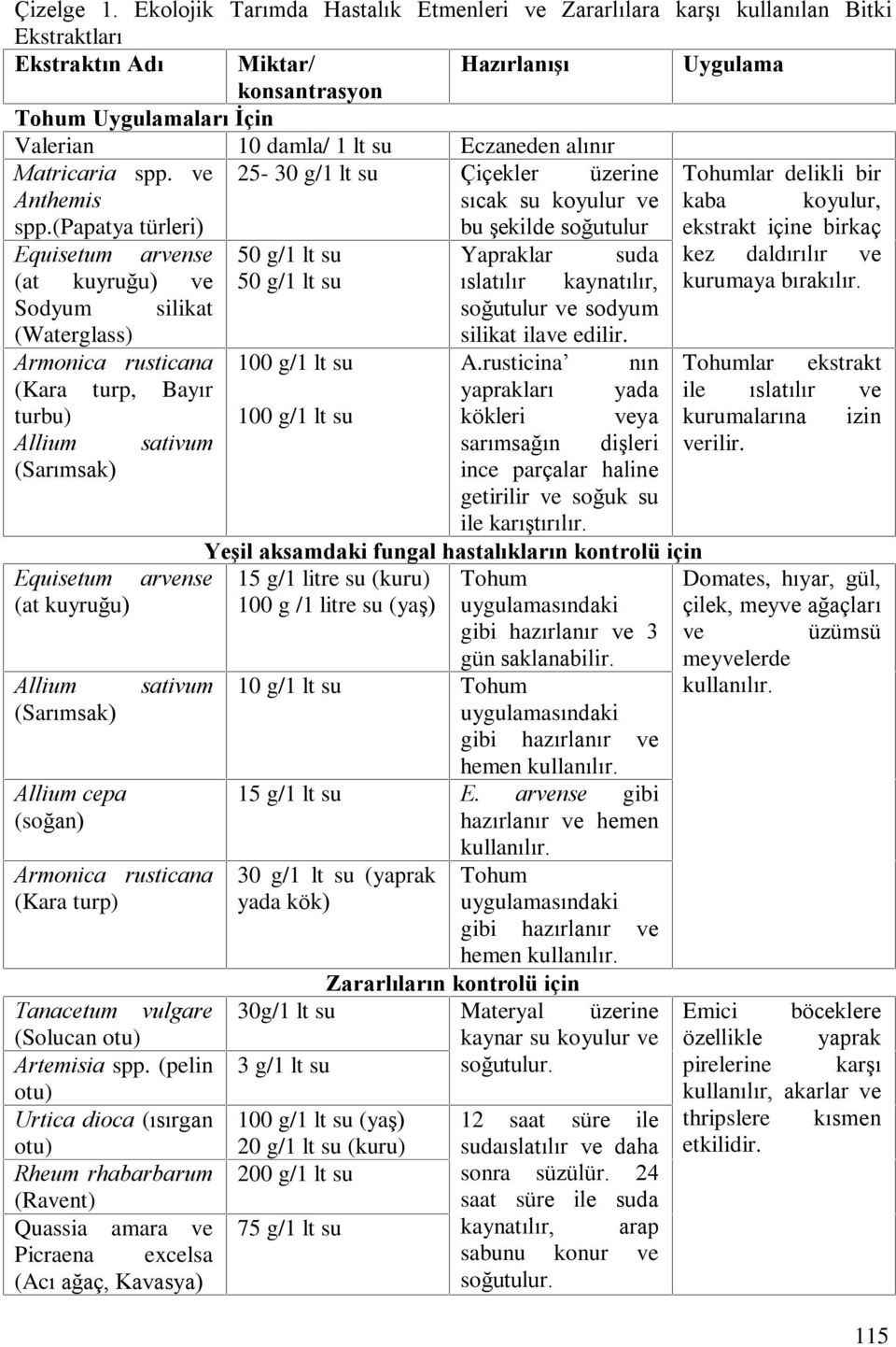 Eczaneden alýnýr Matricaria spp. ve 25-30 g/1 lt su Çiçekler üzerine Tohumlar delikli bir Anthemis sýcak su koyulur ve kaba koyulur, spp.