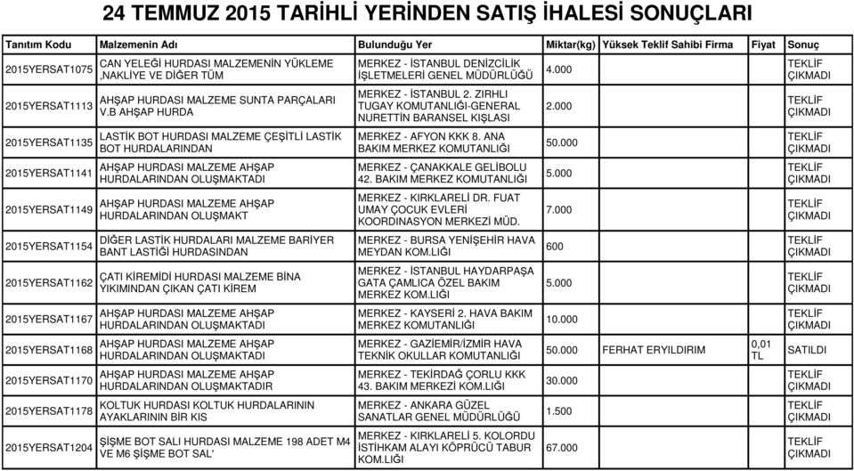 HURDASI MALZEME SUNTA PARÇALARI V.