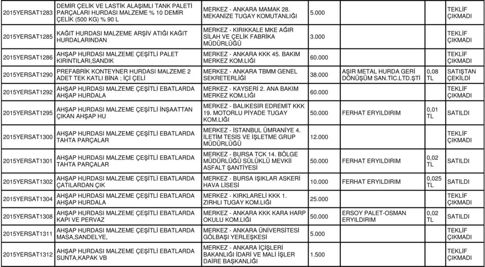 000 2015YERSAT1286 AHŞAP HURDASI MALZEME ÇEŞİİ PALET KIRINTILARI,SANDIK MERKEZ - ANKARA KKK 45. BAKIM 60.