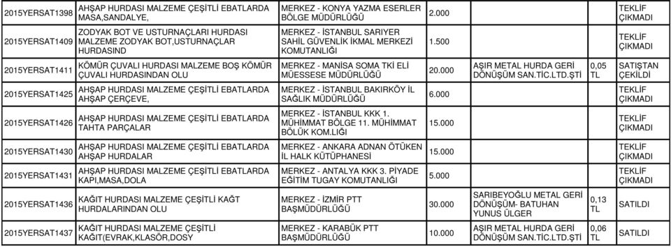 000 0,05 SATIŞTAN ÇEKİLDİ 2015YERSAT1425 AHŞAP ÇERÇEVE, MERKEZ - İSTANBUL BAKIRKÖY İL SAĞLIK 6.000 2015YERSAT1426 MERKEZ - İSTANBUL KKK 1. MÜHİMMAT BÖLGE 11.