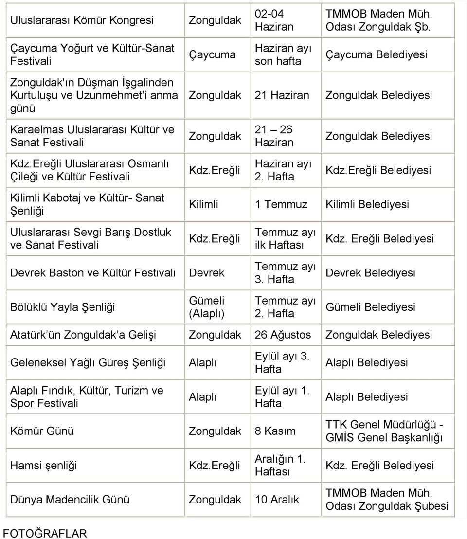 Karaelmas Uluslararası Kültür ve Sanat Festivali Zonguldak 21 26 Haziran Zonguldak Belediyesi Uluslararası Osmanlı Çileği ve Kültür Festivali Haziran ayı 2.