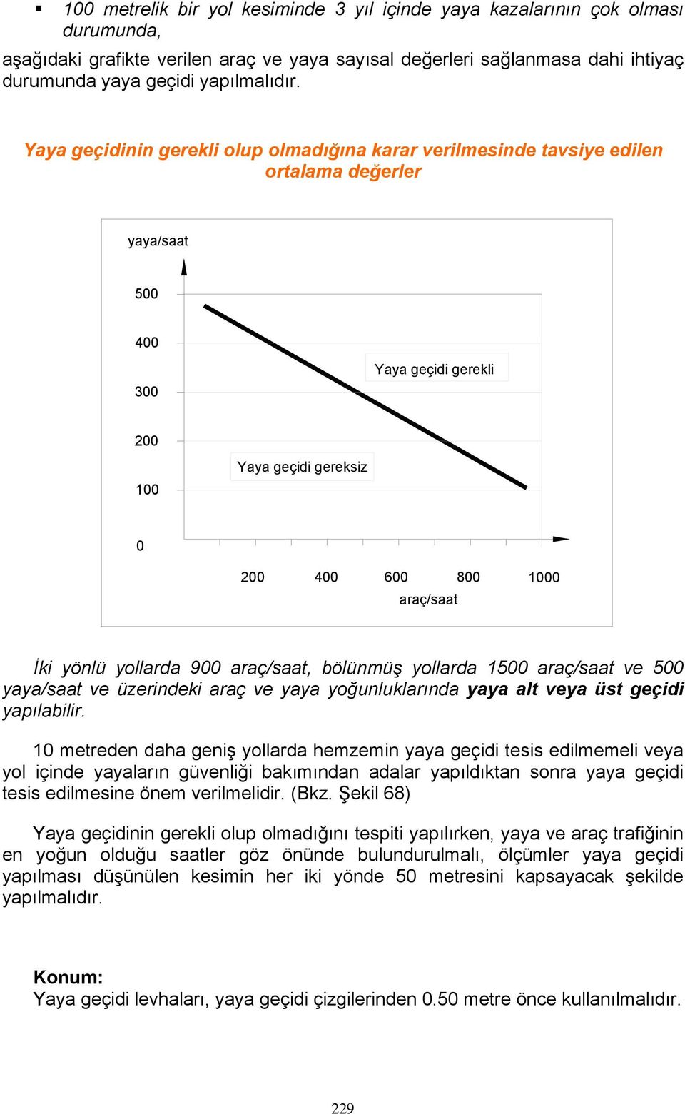 yönlü yollarda 900 araç/saat, bölünmüş yollarda 1500 araç/saat ve 500 yaya/saat ve üzerindeki araç ve yaya yoğunluklarında yaya alt veya üst geçidi yapılabilir.