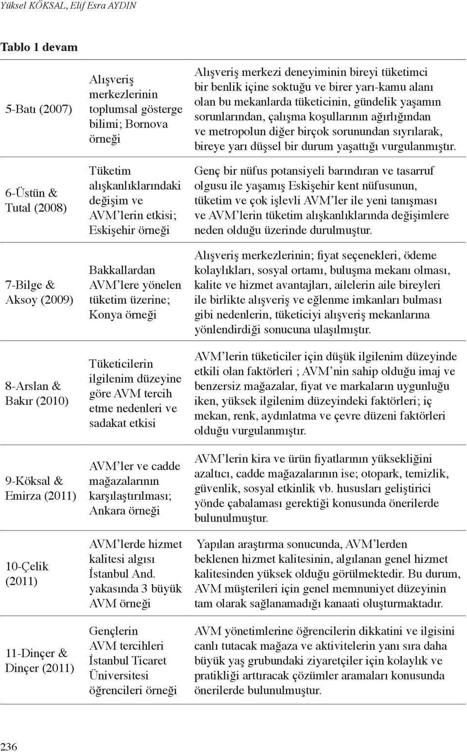 Tüketicilerin ilgilenim düzeyine göre AVM tercih etme nedenleri ve sadakat etkisi AVM ler ve cadde mağazalarının karşılaştırılması; Ankara örneği AVM lerde hizmet kalitesi algısı İstanbul And.