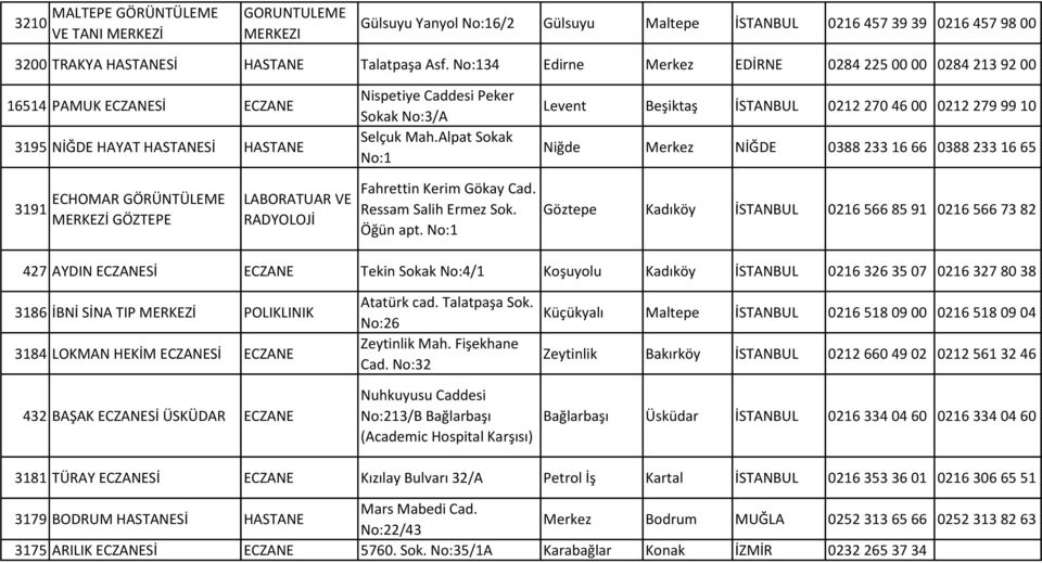 Alpat Sokak No:1 Levent Beşiktaş İSTANBUL 0212 270 46 00 0212 279 99 10 Niğde Merkez NİĞDE 0388 233 16 66 0388 233 16 65 3191 ECHOMAR GÖRÜNTÜLEME GÖZTEPE LABORATUAR VE RADYOLOJİ Fahrettin Kerim Gökay