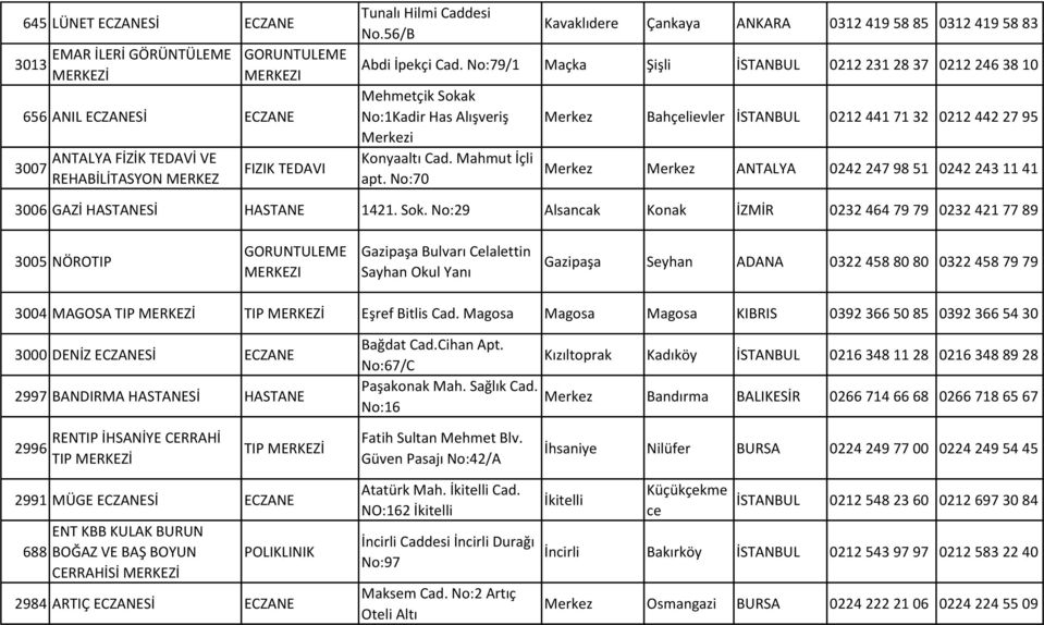 Mahmut İçli apt. No:70 Merkez Bahçelievler İSTANBUL 0212 441 71 32 0212 442 27 95 Merkez Merkez ANTALYA 0242 247 98 51 0242 243 11 41 3006 GAZİ Sİ 1421. Sok.