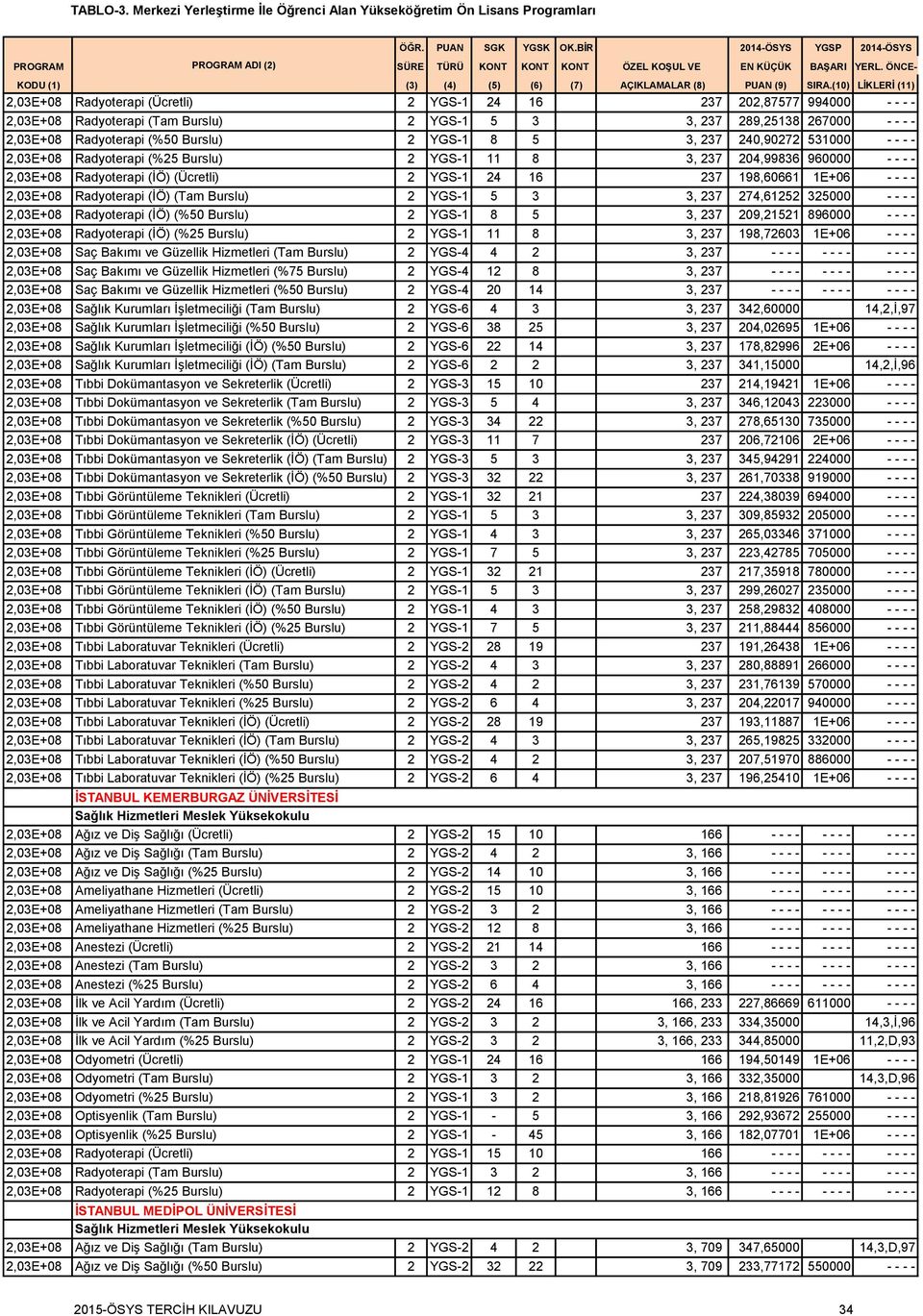 Radyoterapi (İÖ) (Tam Burslu) 2 YGS-1 5 3 3, 237 274,61252 325000 - - - - 2,03E+08 Radyoterapi (İÖ) (%50 Burslu) 2 YGS-1 8 5 3, 237 209,21521 896000 - - - - 2,03E+08 Radyoterapi (İÖ) (%25 Burslu) 2