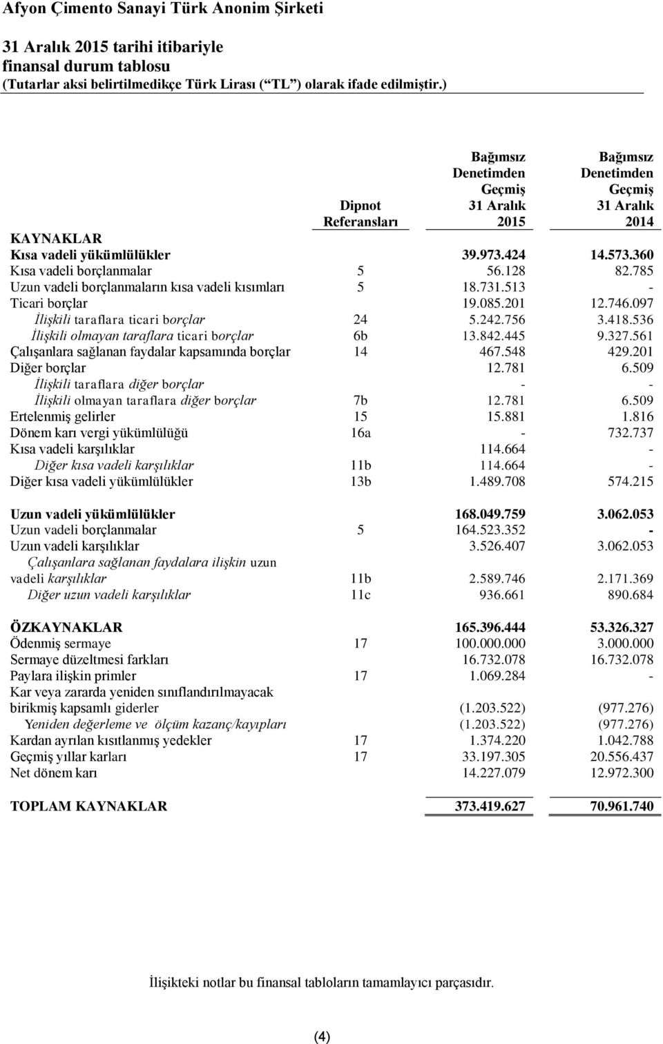 242.756 3.418.536 İlişkili olmayan taraflara ticari borçlar 6b 13.842.445 9.327.561 Çalışanlara sağlanan faydalar kapsamında borçlar 14 467.548 429.201 Diğer borçlar 12.781 6.