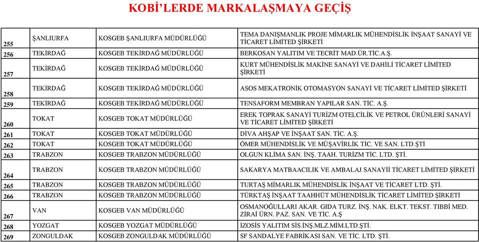 NLIURFA TEMA DANIŞM