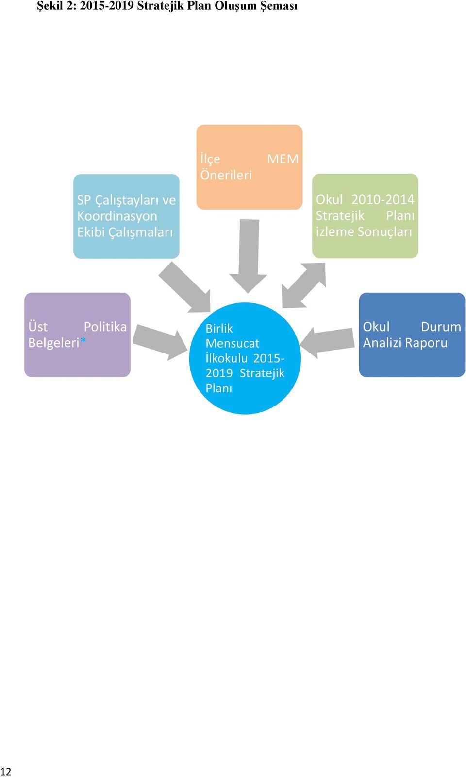Stratejik Planı izleme Sonuçları Üst Politika Belgeleri* Birlik