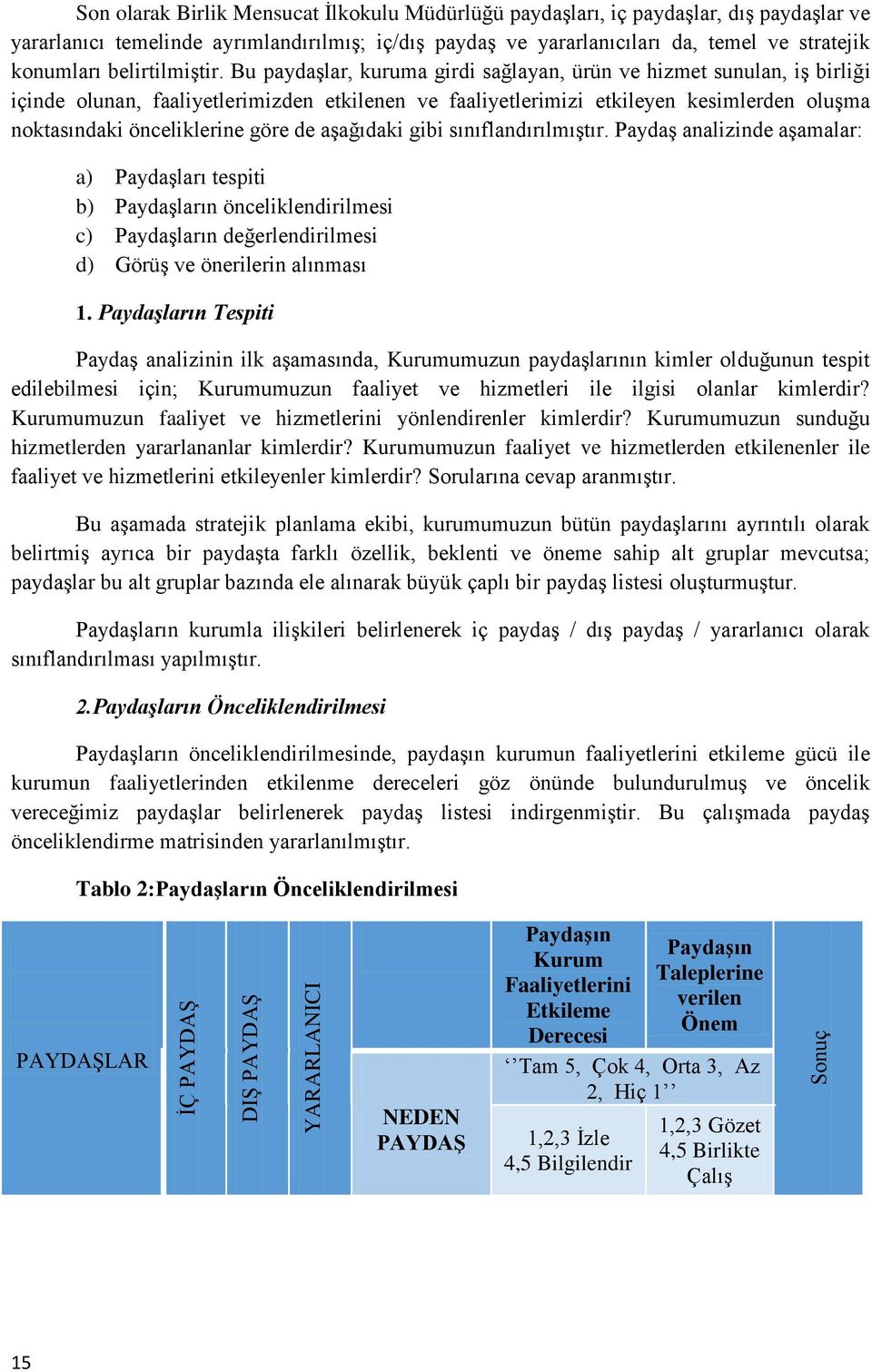 Bu paydaşlar, kuruma girdi sağlayan, ürün ve hizmet sunulan, iş birliği içinde olunan, faaliyetlerimizden etkilenen ve faaliyetlerimizi etkileyen kesimlerden oluşma noktasındaki önceliklerine göre de