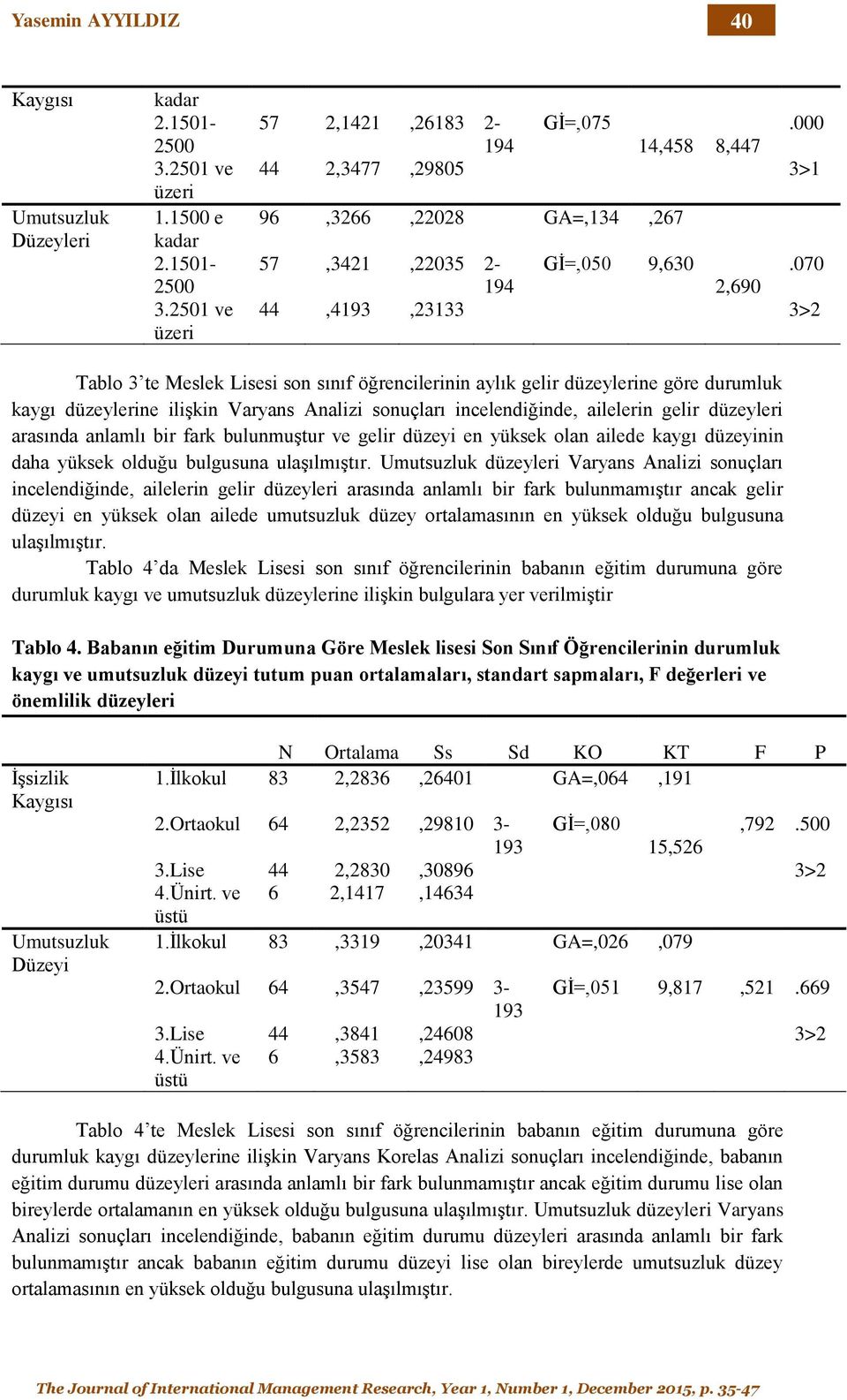 070 194 2,690 44,4193,23133 3>2 Tablo 3 te Meslek Lisesi son sınıf öğrencilerinin aylık gelir düzeylerine göre durumluk kaygı düzeylerine ilişkin Varyans Analizi sonuçları incelendiğinde, ailelerin