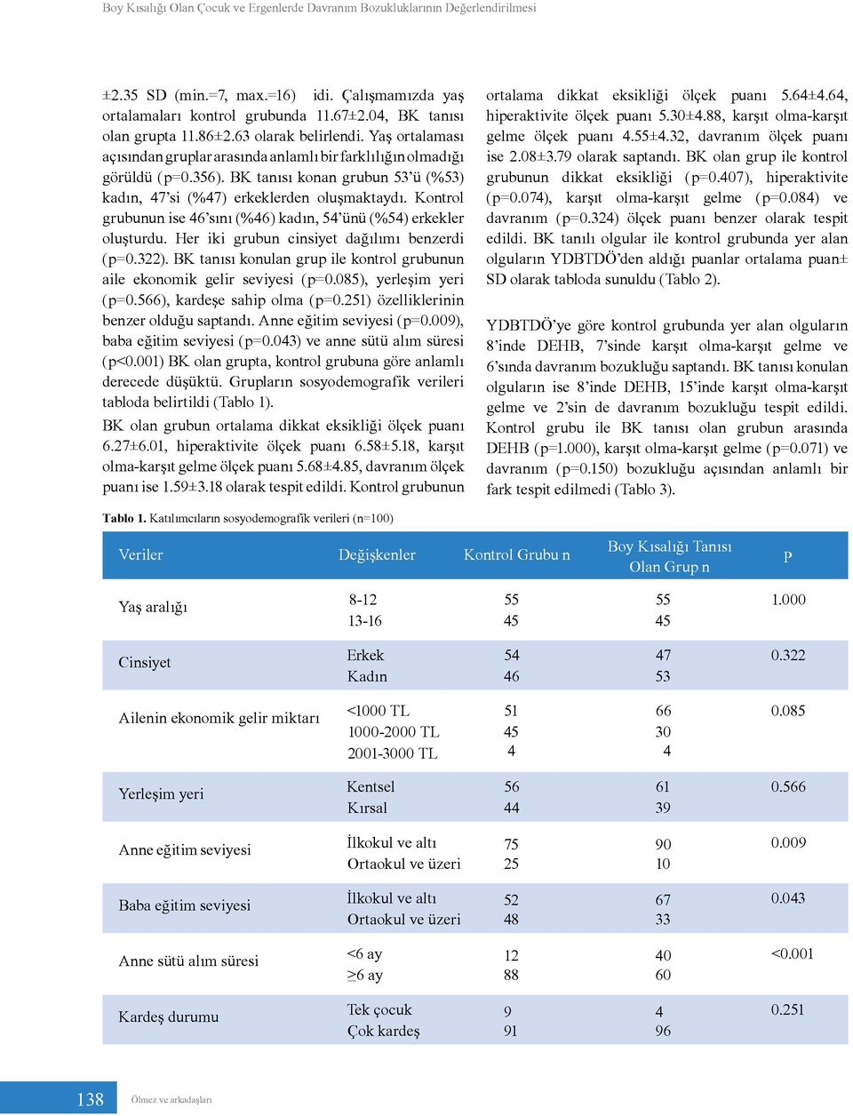 Kontrol grubunun ise 46 sını (%46) kadın, 54 ünü (%54) erkekler oluşturdu. Her iki grubun cinsiyet dağılımı benzerdi (=0.322).