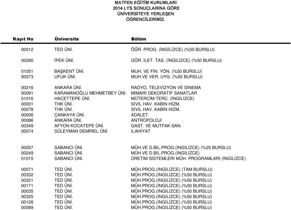 KABİN HİZM. 00078 THK ÜNİ. SİVİL HAV. KABİN HİZM. 00006 ÇANKAYA ÜNİ. ADALET 00086 ANKARA ÜNİ. ANTROPOLOJİ 00349 AFYON KOCATEPE ÜNİ. GAST. VE MUTFAK SAN. 00074 SÜLEYMAN DEMİREL ÜNİ.