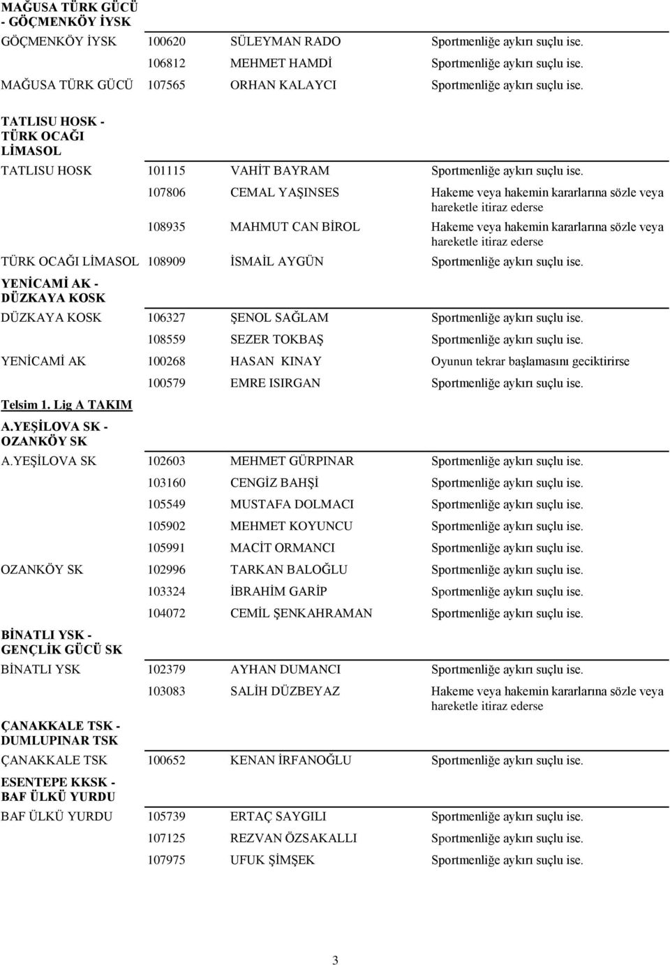 107806 CEMAL YAġINSES Hakeme veya hakemin kararlarına sözle veya 108935 MAHMUT CAN BĠROL Hakeme veya hakemin kararlarına sözle veya TÜRK OCAĞI LĠMASOL 108909 ĠSMAĠL AYGÜN Sportmenliğe aykırı suçlu