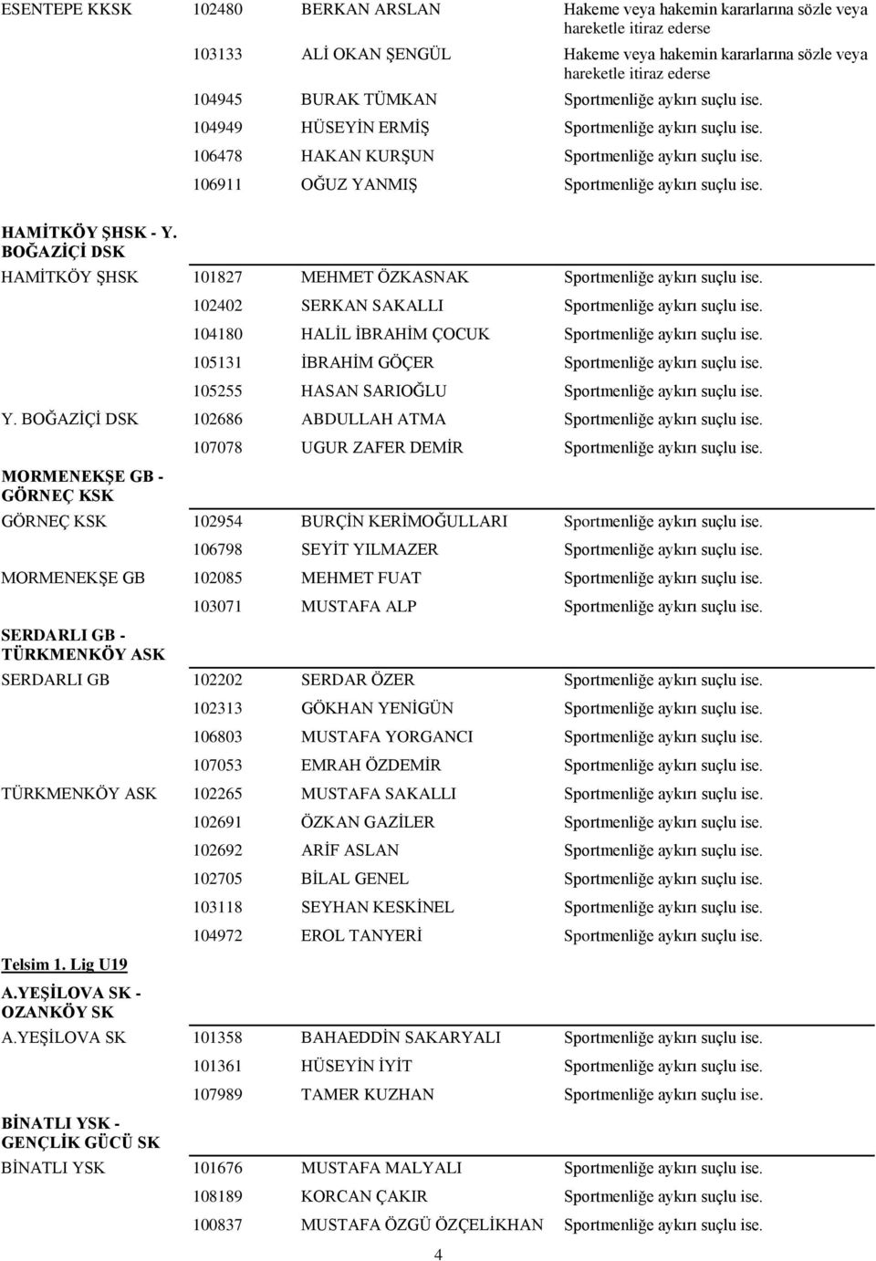 BOĞAZĠÇĠ DSK HAMĠTKÖY ġhsk 101827 MEHMET ÖZKASNAK Sportmenliğe aykırı suçlu ise. 102402 SERKAN SAKALLI Sportmenliğe aykırı suçlu ise. 104180 HALĠL ĠBRAHĠM ÇOCUK Sportmenliğe aykırı suçlu ise.