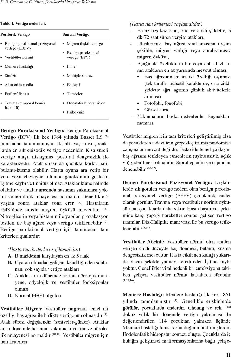 vertigo (BPV) İnme Multiple skeroz Epilepsi Tümörler Ortostatik hipotansiyon Psikojenik Benign Paroksismal Vertigo: Benign Paroksismal Vertigo (BPV) ilk kez 1964 yılında Basser LS (6) tarafından