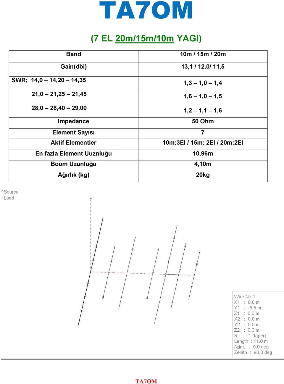 1,1 1,6 Impedance 50 Ohm Element Sayısı 7 Aktif Elementler 10m:3El / 15m: 2El