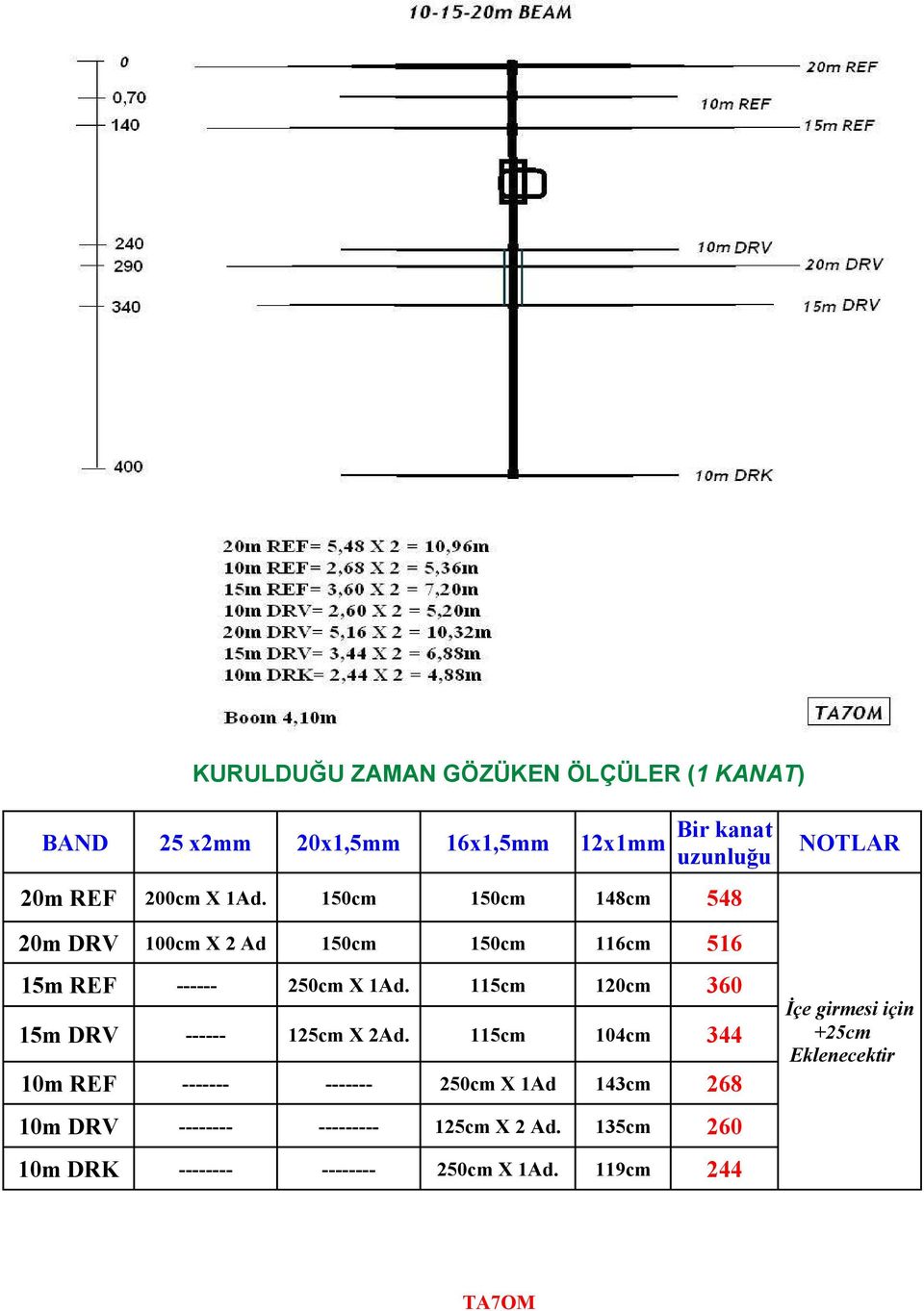 115cm 120cm 360 15m DRV ------ 125cm X 2Ad.