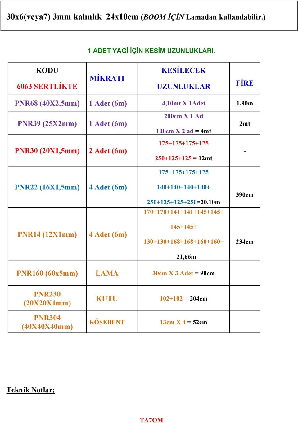 (16X1,5mm) 4 Adet (6m) PNR14 (12X1mm) 4 Adet (6m) 200cm X 1 Ad 100cm X 2 ad = 4mt 175+175+175+175 250+125+125 = 12mt 175+175+175+175 140+140+140+140+