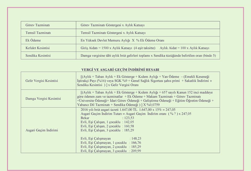 5) VERGİ VE ASGARİ GEÇİM İNDİRİMİ HESABI Gelir Vergisi Kesintisi Damga Vergisi Kesintisi Asgari Geçim İndirimi [(Aylık + Taban Aylık + Ek Gösterge + Kıdem Aylığı + Yan Ödeme (Emekli Keseneği