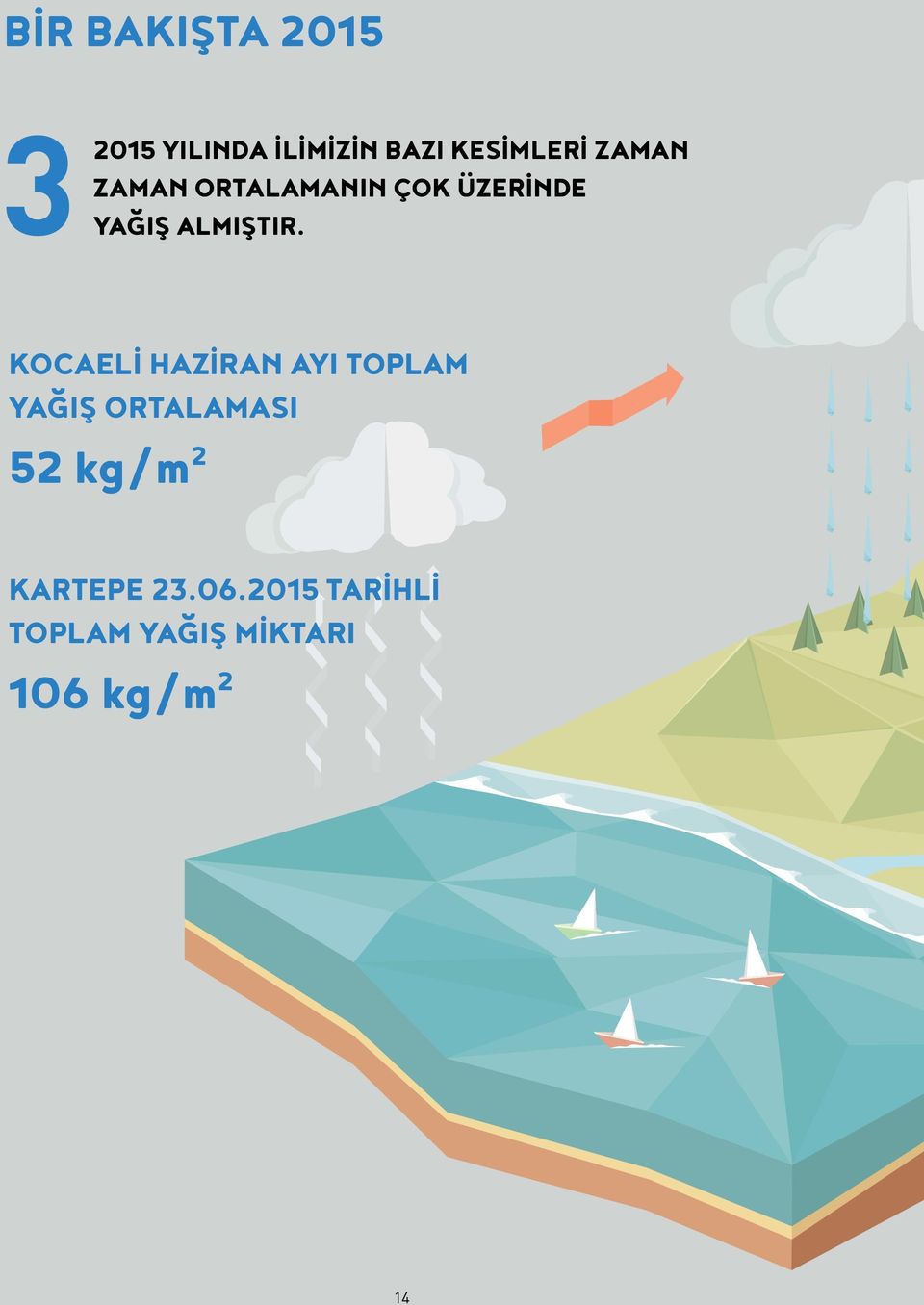 KOCAELİ HAZİRAN AYI TOPLAM YAĞIŞ ORTALAMASI 52 kg/m 2