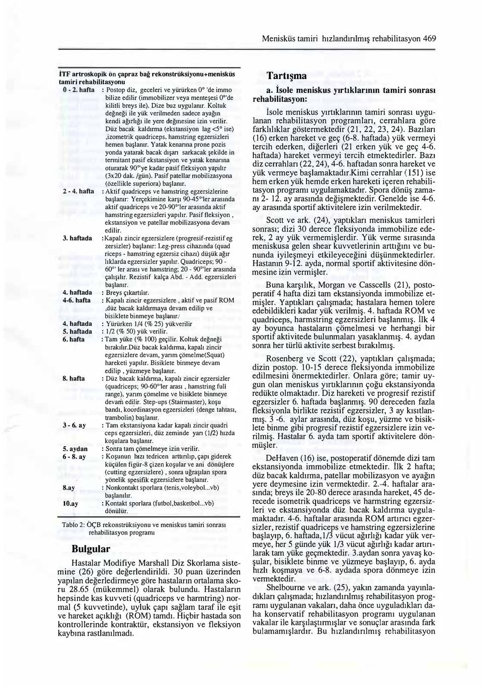 Koltuk değneği ile yük verilmeden sadece ayağın kendi ağırlığı ile yere değınesine izin verilir. Düz bacak kaldırma (ekstansiyon lag <5 ise),izometrik quadriceps.