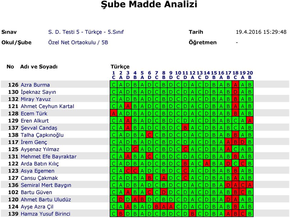 B A B A A B 128 Ecem Türk A A D B A D C B D C D A C D B A B B A B 129 Eren Alkurt C A A B A D C B D C D A C D B A B C A A 137 Şevval Candaş C A A B A D C B D C B A C D B A B C A B 138 Talha