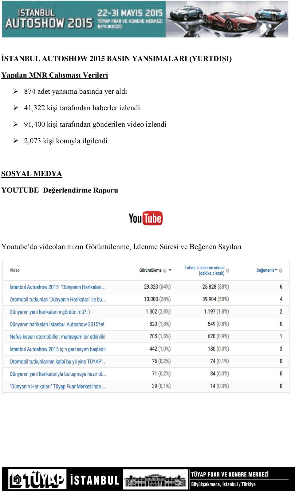 tarafından gönderilen video izlendi 2,073 kişi konuyla ilgilendi.