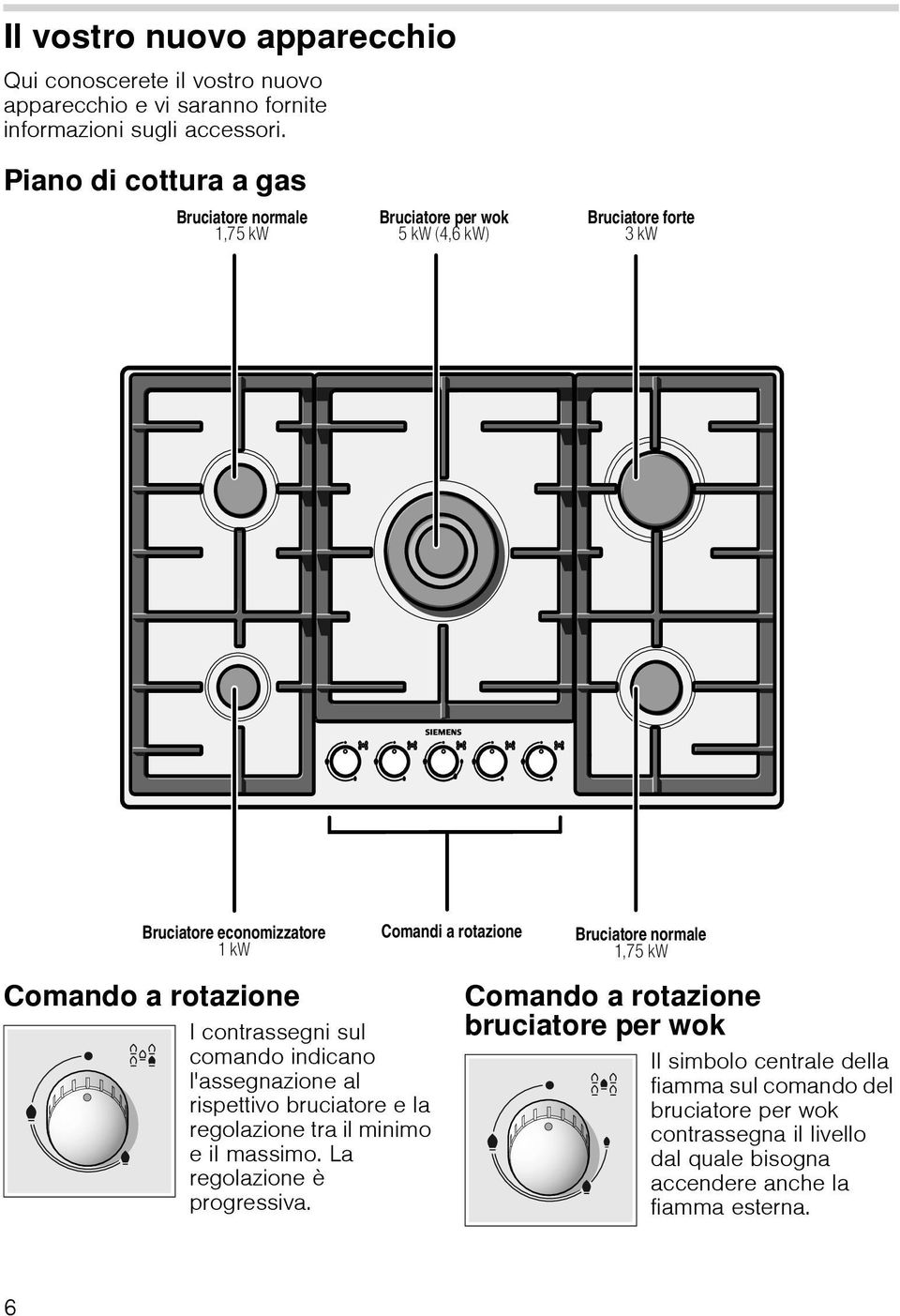 Bruciatore normale 1,75 kw Comando a rotazione I contrassegni sul comando indicano l'assegnazione al rispettivo bruciatore e la regolazione tra il minimo e il