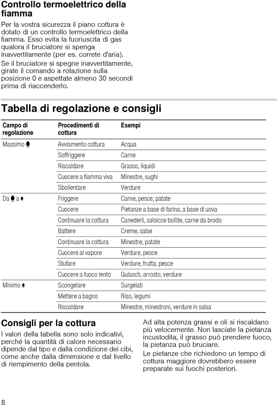 Se il bruciatore si spegne inavvertitamente, girate il comando a rotazione sulla posizione 0 e aspettate almeno 30 secondi prima di riaccenderlo.