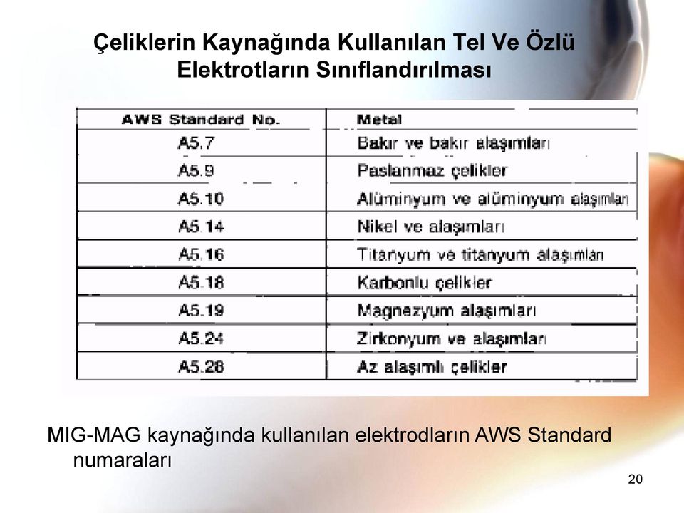 Sınıflandırılması MIG-MAG kaynağında