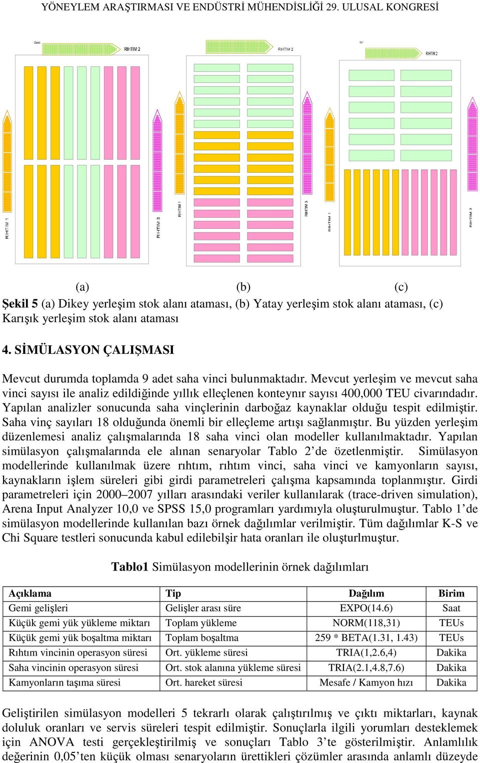 Yapılan analizler sonucunda saha vinçlerinin darboğaz kaynaklar olduğu tespit edilmiştir. Saha vinç sayıları 18 olduğunda önemli bir elleçleme artışı sağlanmıştır.