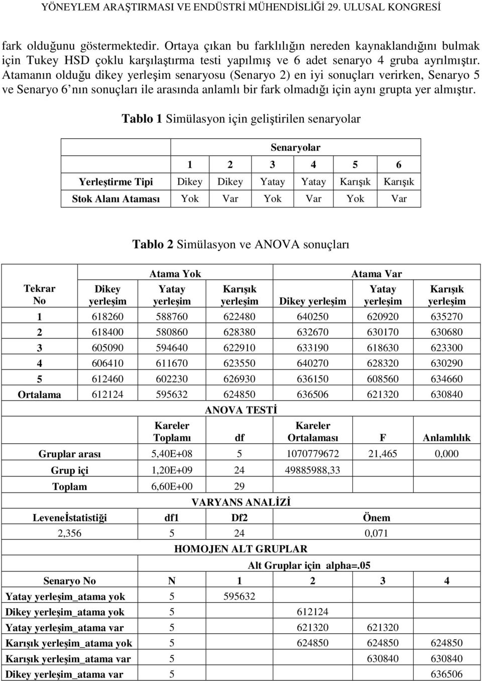 Tablo 1 Simülasyon için geliştirilen senaryolar Senaryolar 1 2 3 4 5 6 Yerleştirme Tipi Dikey Dikey Yatay Yatay Karışık Karışık Stok Alanı Ataması Yok Var Yok Var Yok Var Tablo 2 Simülasyon ve ANOVA