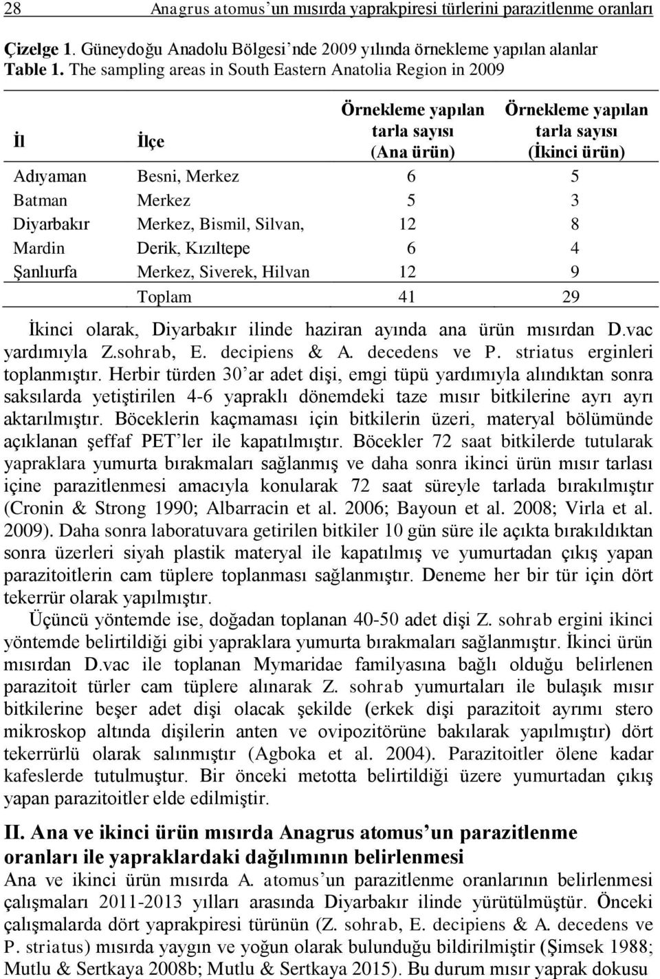 Diyarbakır Merkez, Bismil, Silvan, 12 8 Mardin Derik, Kızıltepe 6 4 ġanlıurfa Merkez, Siverek, Hilvan 12 9 Toplam 41 29 Ġkinci olarak, Diyarbakır ilinde haziran ayında ana ürün mısırdan D.