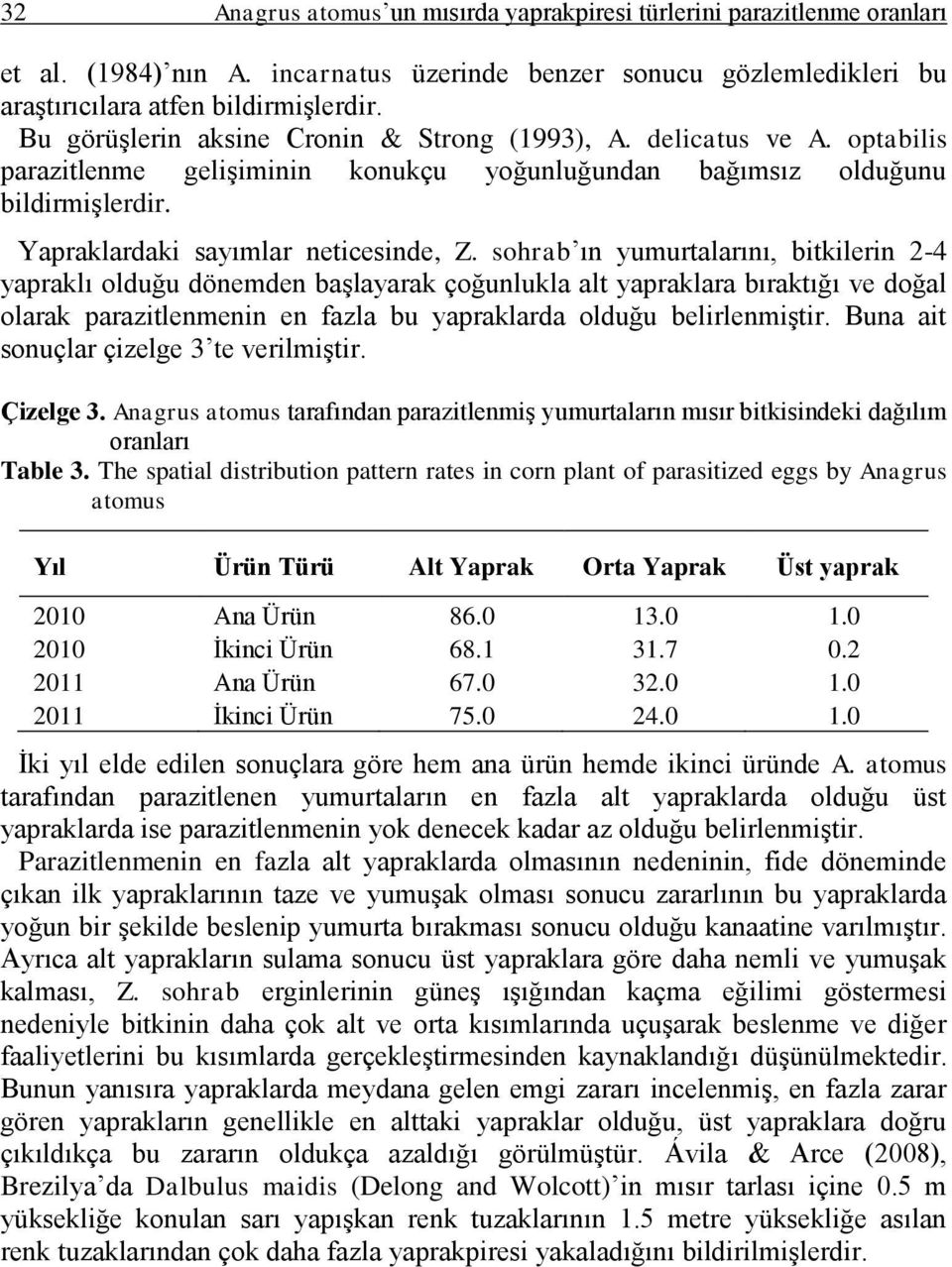 sohrab ın yumurtalarını, bitkilerin 2-4 yapraklı olduğu dönemden baģlayarak çoğunlukla alt yapraklara bıraktığı ve doğal olarak parazitlenmenin en fazla bu yapraklarda olduğu belirlenmiģtir.