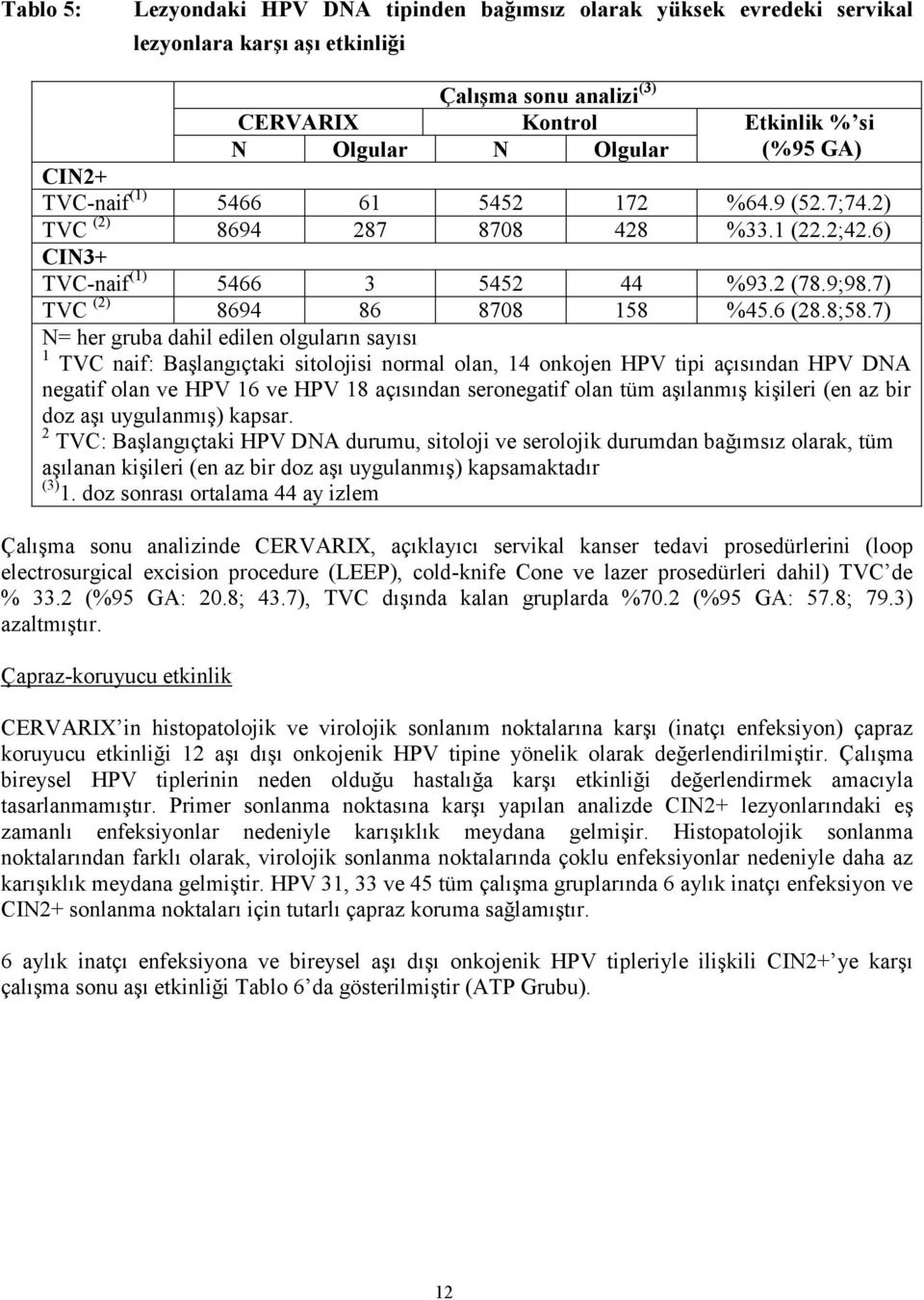 7) N= her gruba dahil edilen olguların sayısı 1 TVC naif: Başlangıçtaki sitolojisi normal olan, 14 onkojen HPV tipi açısından HPV DNA negatif olan ve HPV 16 ve HPV 18 açısından seronegatif olan tüm