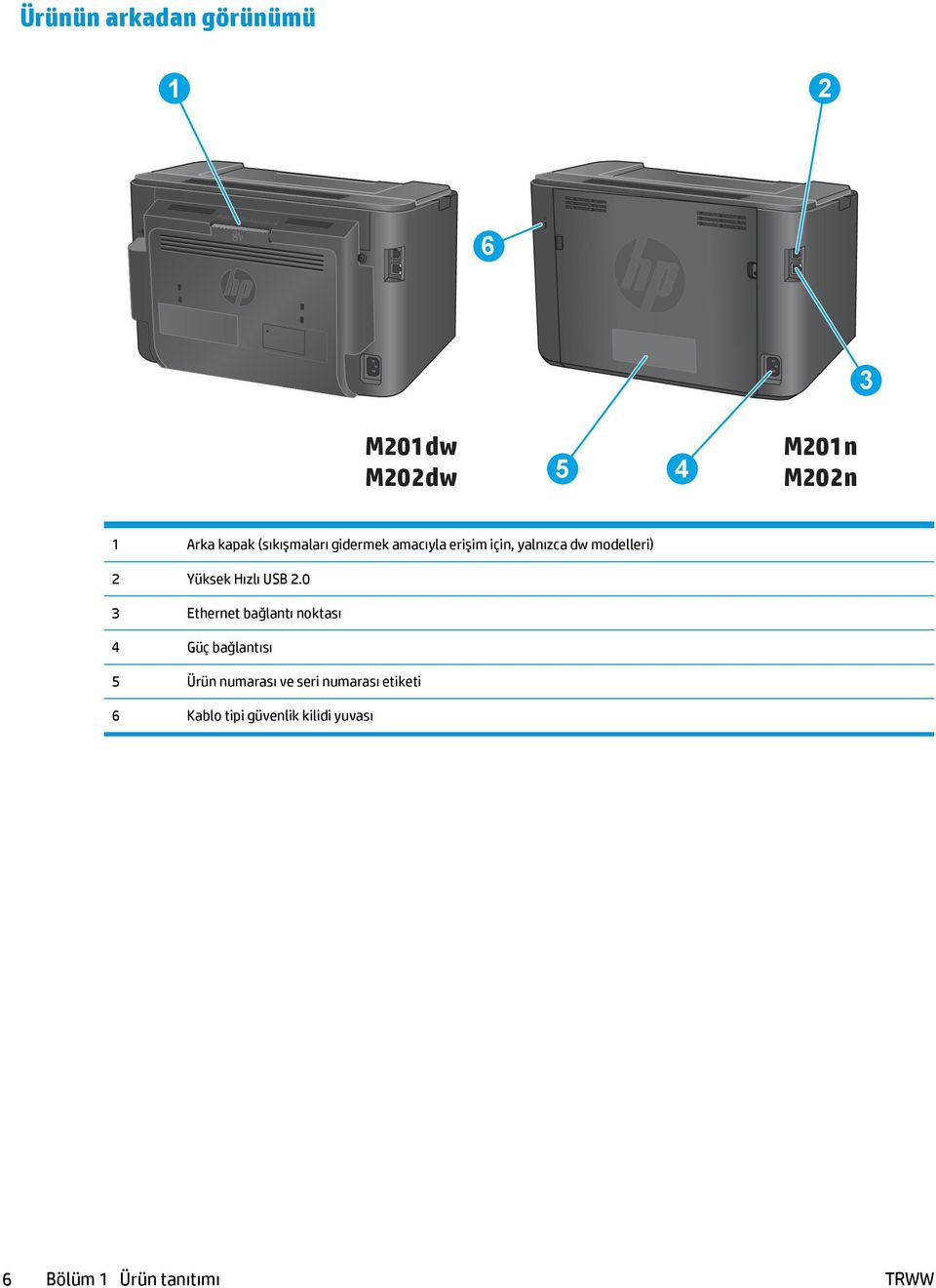 Hızlı USB 2.