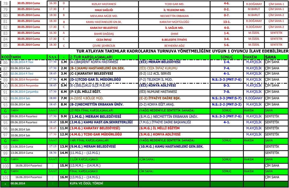 4 0. R.DOĞANAY ÇİM SAHA 2 83 30.05.2014 Cuma 16.30 A BAHRİ DAĞDAŞ DHMİ 1 4. M.ÖZDİL SENTETİK 84 30.05.2014 Cuma 17.30 C CEZA İNFAZ B.BELEDİYE İTFAİYE 3 4. M.ÖZDİL SENTETİK 85 30.05.2014 Cuma 18.