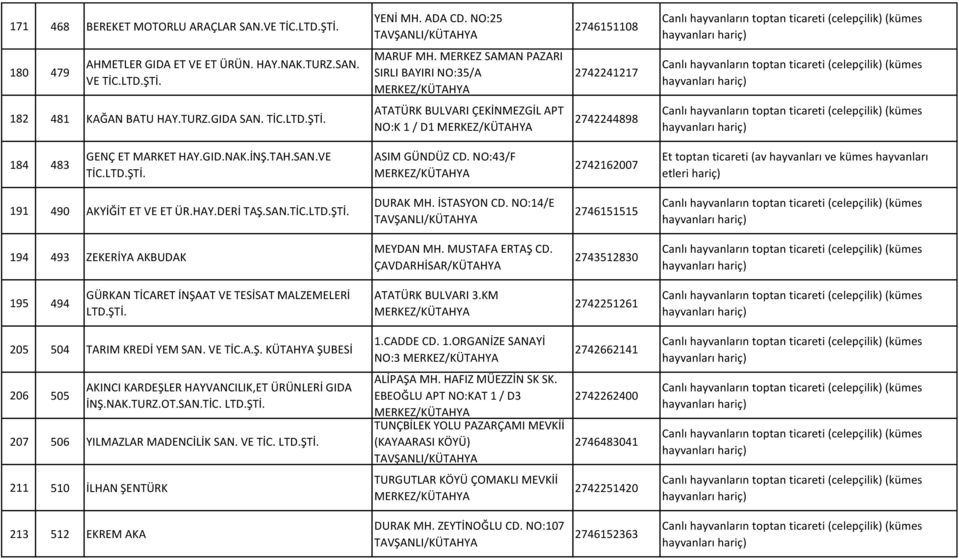 URZ.O.SAN.İC. LD.Şİ. 207 506 YILMAZLAR MADNCİLİK SAN. İC. LD.Şİ. 211 510 İLHAN ŞNÜRK 213 512 KRM AKA YNİ MH. ADA CD. NO:25 AŞANLI/KÜAHYA MARUF MH.