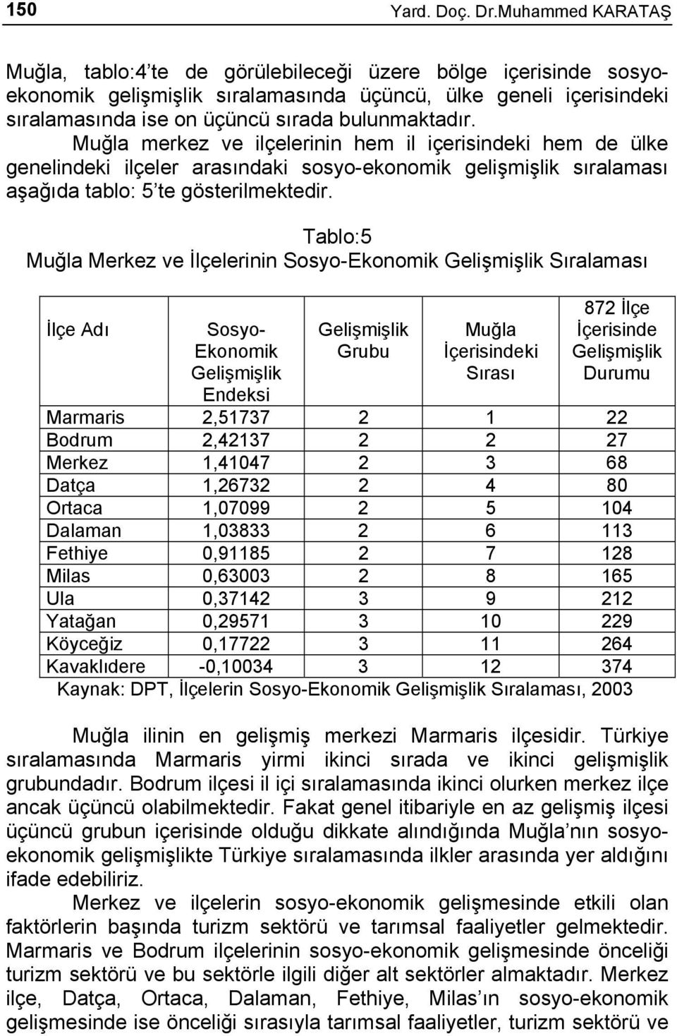 Muğla merkez ve ilçelerinin hem il içerisindeki hem de ülke genelindeki ilçeler arasındaki sosyo-ekonomik gelişmişlik sıralaması aşağıda tablo: 5 te gösterilmektedir.