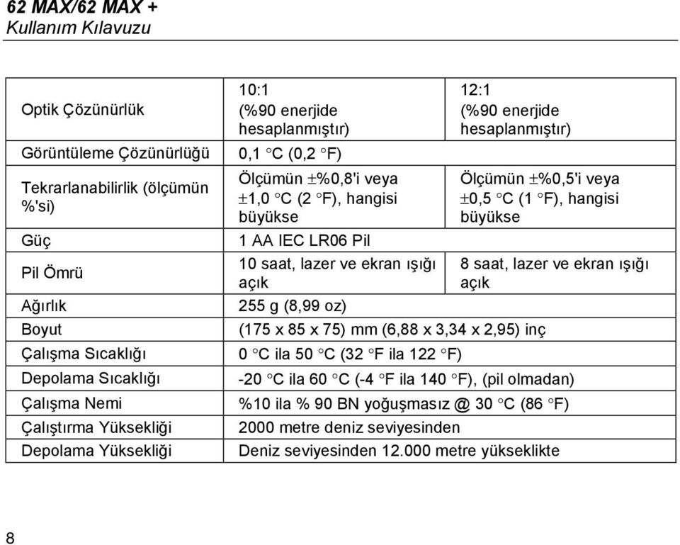 ışığı açık 255 g (8,99 oz) 12:1 (%90 enerjide hesaplanmıştır) Ölçümün ±%0,5'i veya ±0,5 C (1 F), hangisi büyükse (175 x 85 x 75) mm (6,88 x 3,34 x 2,95) inç 0 C ila 50 C (32 F ila 122 F) 8