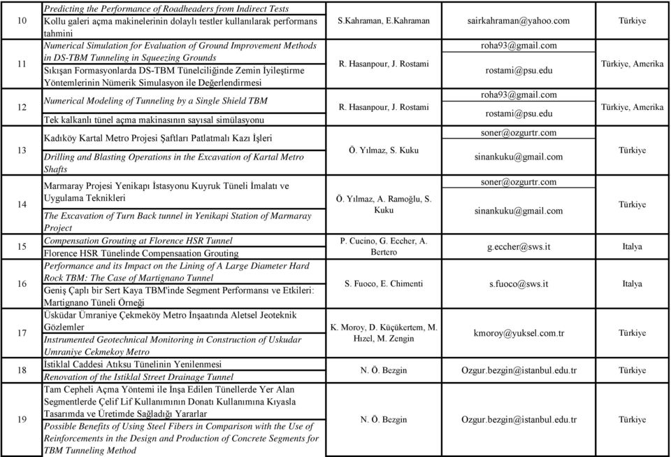 Rostami Yöntemlerinin Nümerik Simulasyon ile Değerlendirmesi 12 13 14 15 16 17 18 19 Numerical Modeling of Tunneling by a Single Shield TBM Tek kalkanlı tünel açma makinasının sayısal simülasyonu