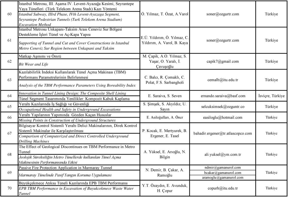 Stadium) Excavation Method İstanbul Metrosu Unkapanı-Taksim Arası Ceneviz Sur Bölgesi Ö. Yılmaz, T. Özat, A.Varol 61 Destekleme İşleri Tünel ve Aç-Kapa Yapısı E.Ü. Yıldırım, Ö. Yılmaz, C.