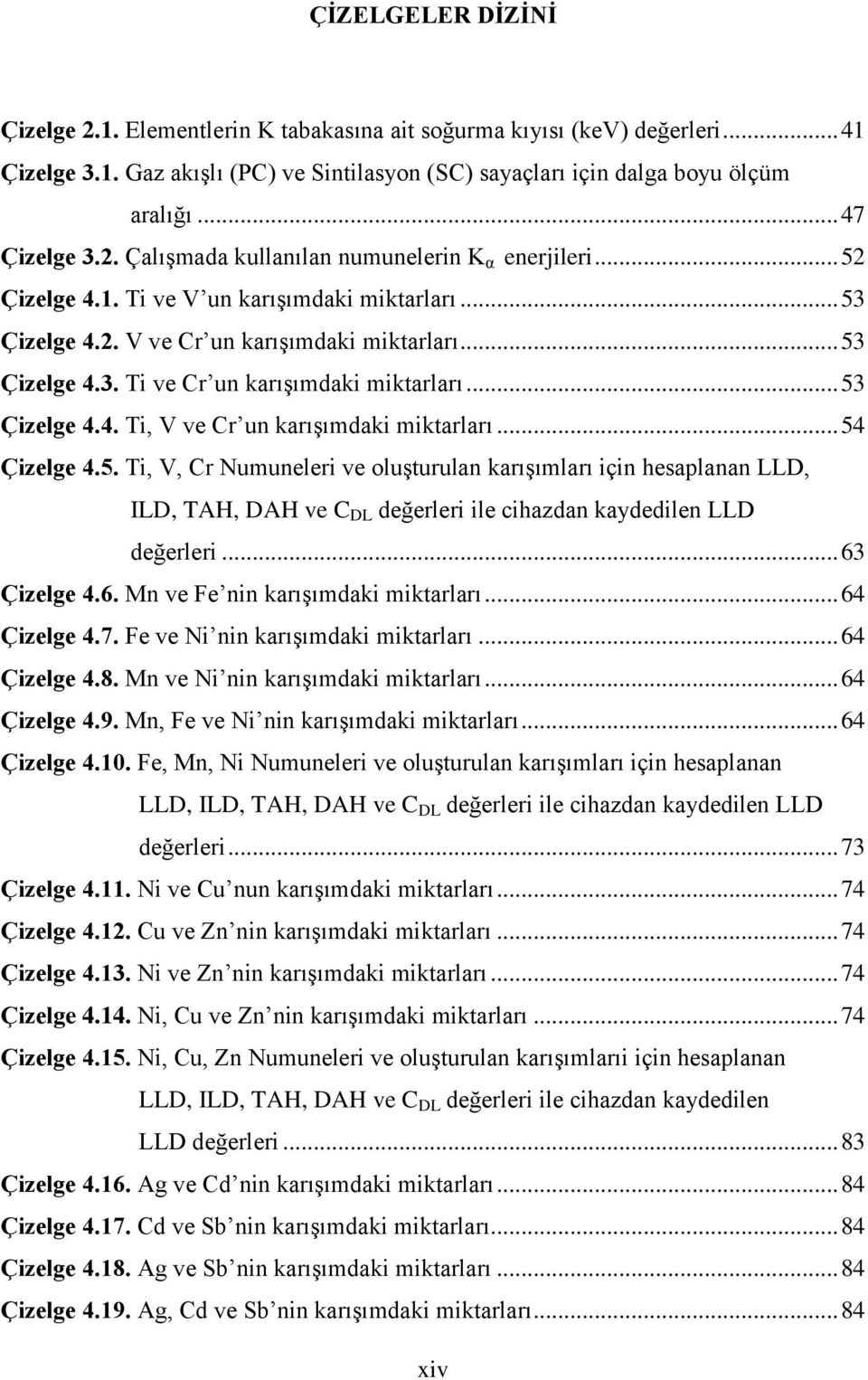 .. 53 Çizelge 4.4. Ti, V ve Cr un karışımdaki miktarları... 54 Çizelge 4.5. Ti, V, Cr Numuneleri ve oluşturulan karışımları için hesaplanan LLD, ILD, TAH, DAH ve C DL değerleri ile cihazdan kaydedilen LLD değerleri.