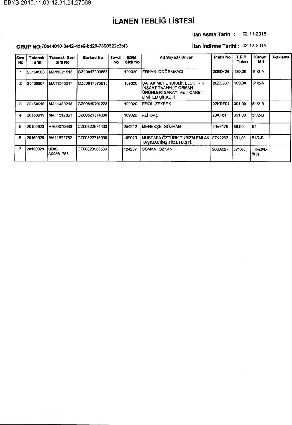 TİCARET 20ZC967 189,00 51/2-A 3 20150916 MA11430218 CZ00819701228 109020 EROL ZEYBEK 07KDF04 391,00 51/2-B 4 20150919 MA11512861 CZ00821314300 109020 ALİ BAŞ 20AT611 391,00 51/2-B 5 20150923