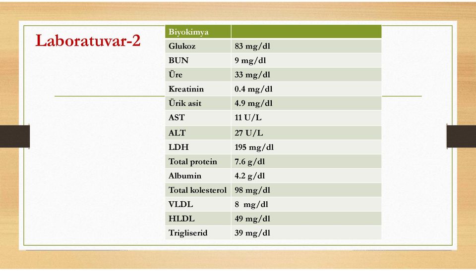 9 mg/dl AST 11 U/L ALT 27 U/L LDH 195 mg/dl Total protein 7.