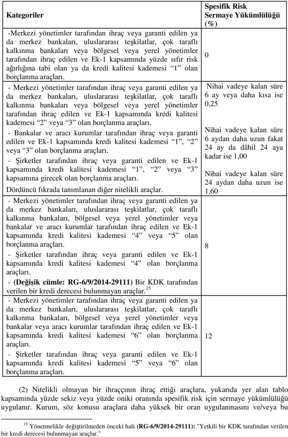 - Merkezi yönetimler tarafından ihraç veya garanti edilen ya da merkez bankaları, uluslararası teşkilatlar, çok taraflı kalkınma bankaları veya bölgesel veya yerel yönetimler tarafından ihraç edilen