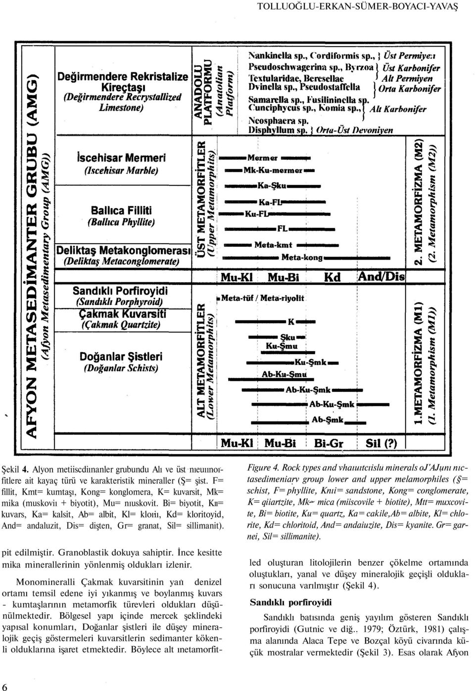 Bi= biyotit, Kıı= kuvars, Ka= kalsit, Ab= albit, Kl= kloıiı, Kd= kloritoyid, And= andaluzit, Dis= dişten, Gr= granat, Sil= sillimanit). pit edilmiştir. Granoblastik dokuya sahiptir.