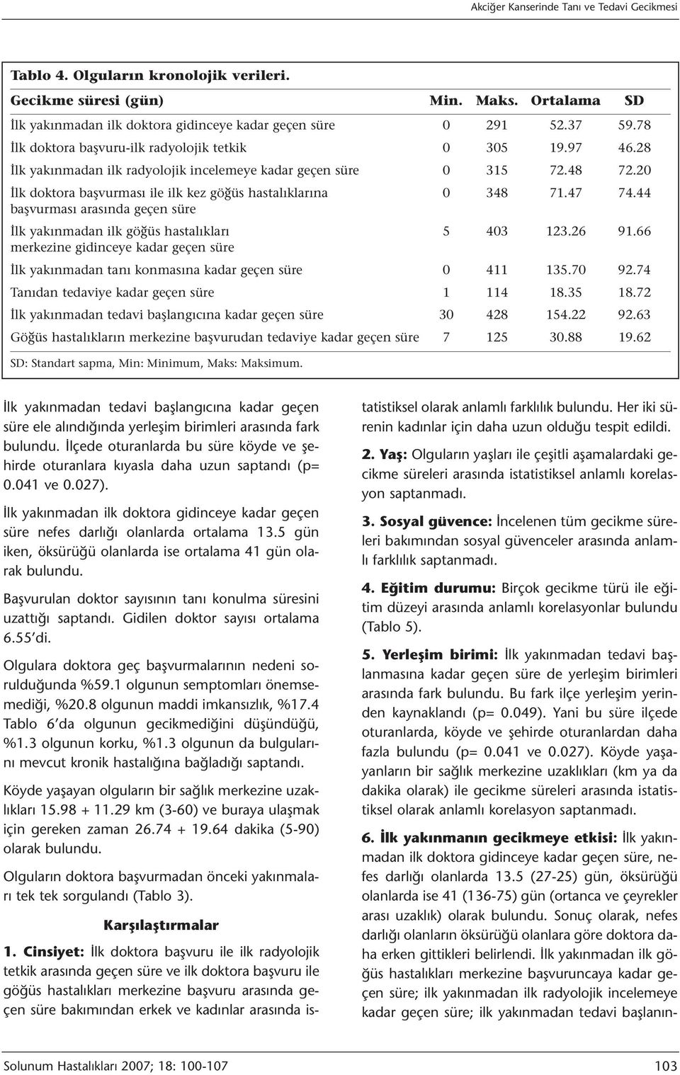 20 İlk doktora başvurması ile ilk kez göğüs hastalıklarına 0 348 71.47 74.44 başvurması arasında geçen süre İlk yakınmadan ilk göğüs hastalıkları 5 403 123.26 91.