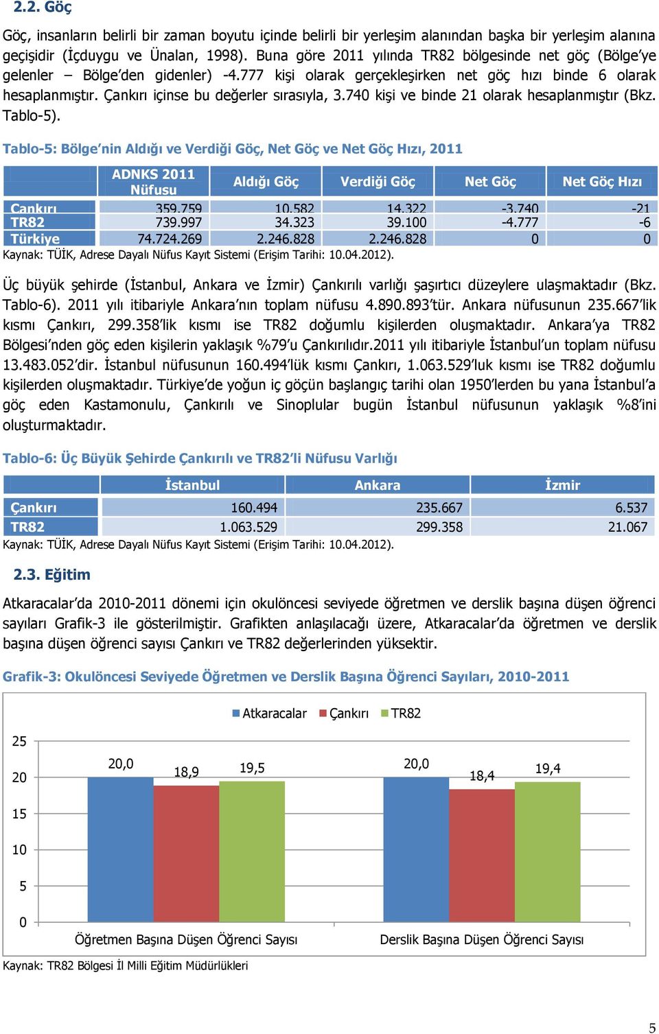 Çankırı içinse bu değerler sırasıyla, 3.740 kişi ve binde 21 olarak hesaplanmıştır (Bkz. Tablo-5).